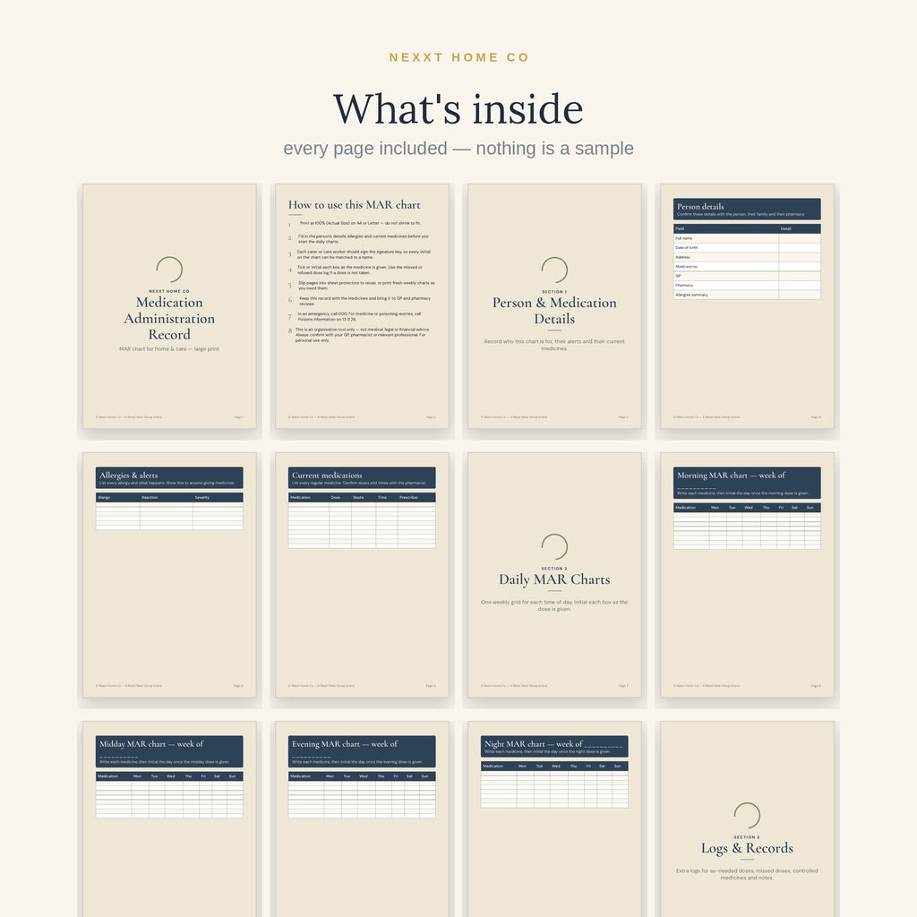 All 18 pages of the Medication Administration Record in a grid - person details and allergies, four weekly MAR grids, PRN, missed dose and controlled medicine logs