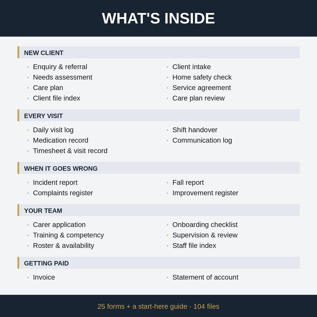 What is inside the bundle, grouped by new client, every visit, when it goes wrong, your team and getting paid