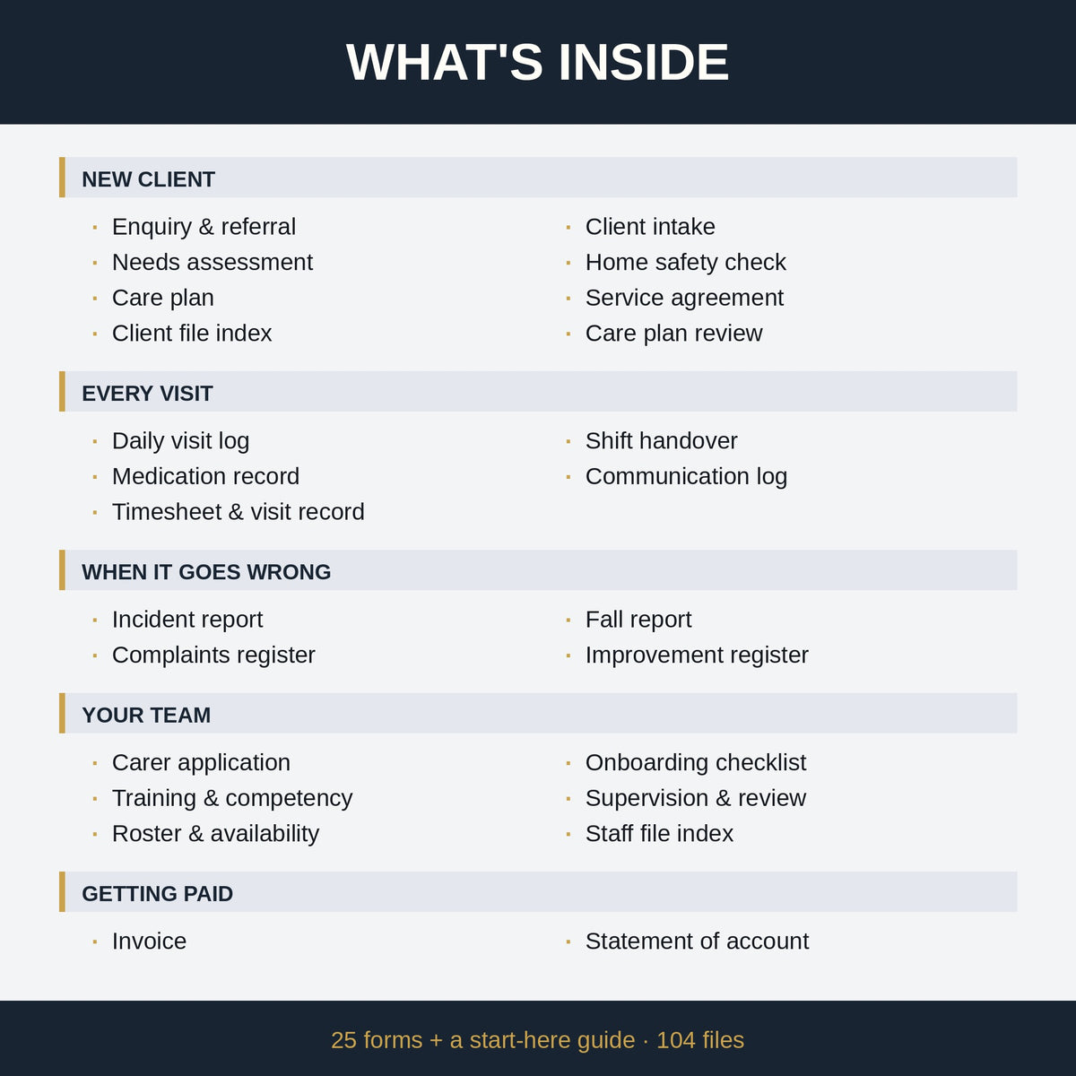 What is inside the bundle, grouped by new client, every visit, when it goes wrong, your team and getting paid