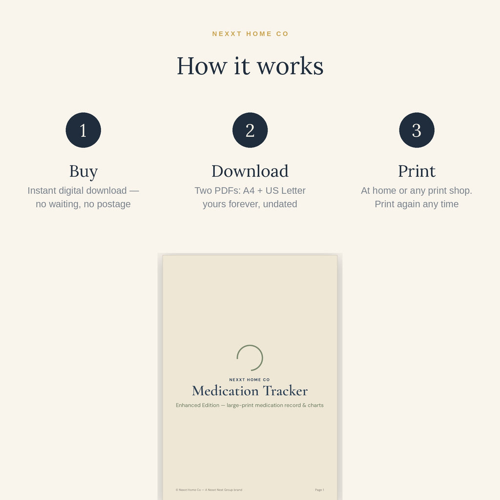 How it works - buy, download and print the Senior Medication Tracker at home in A4 or US Letter