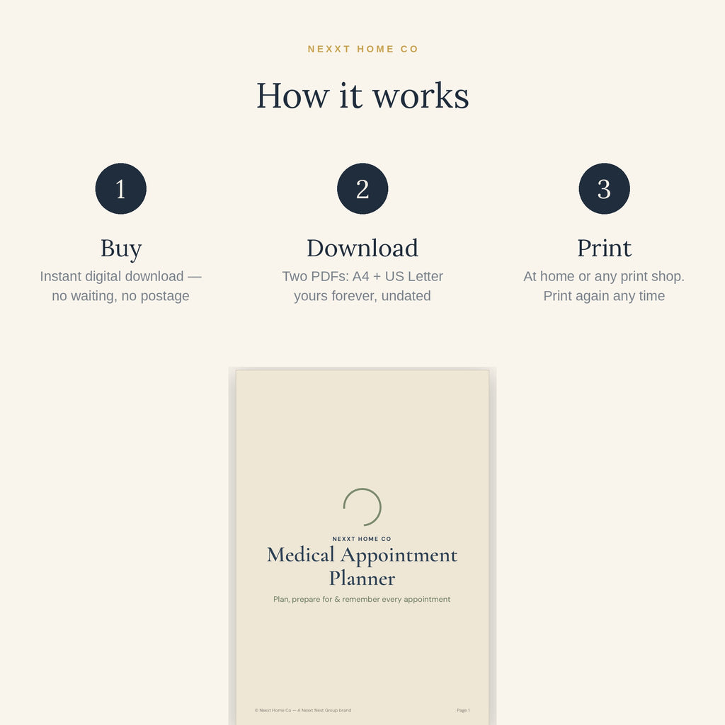 How it works - buy, download and print the Medical Appointment Planner at home in A4 or US Letter