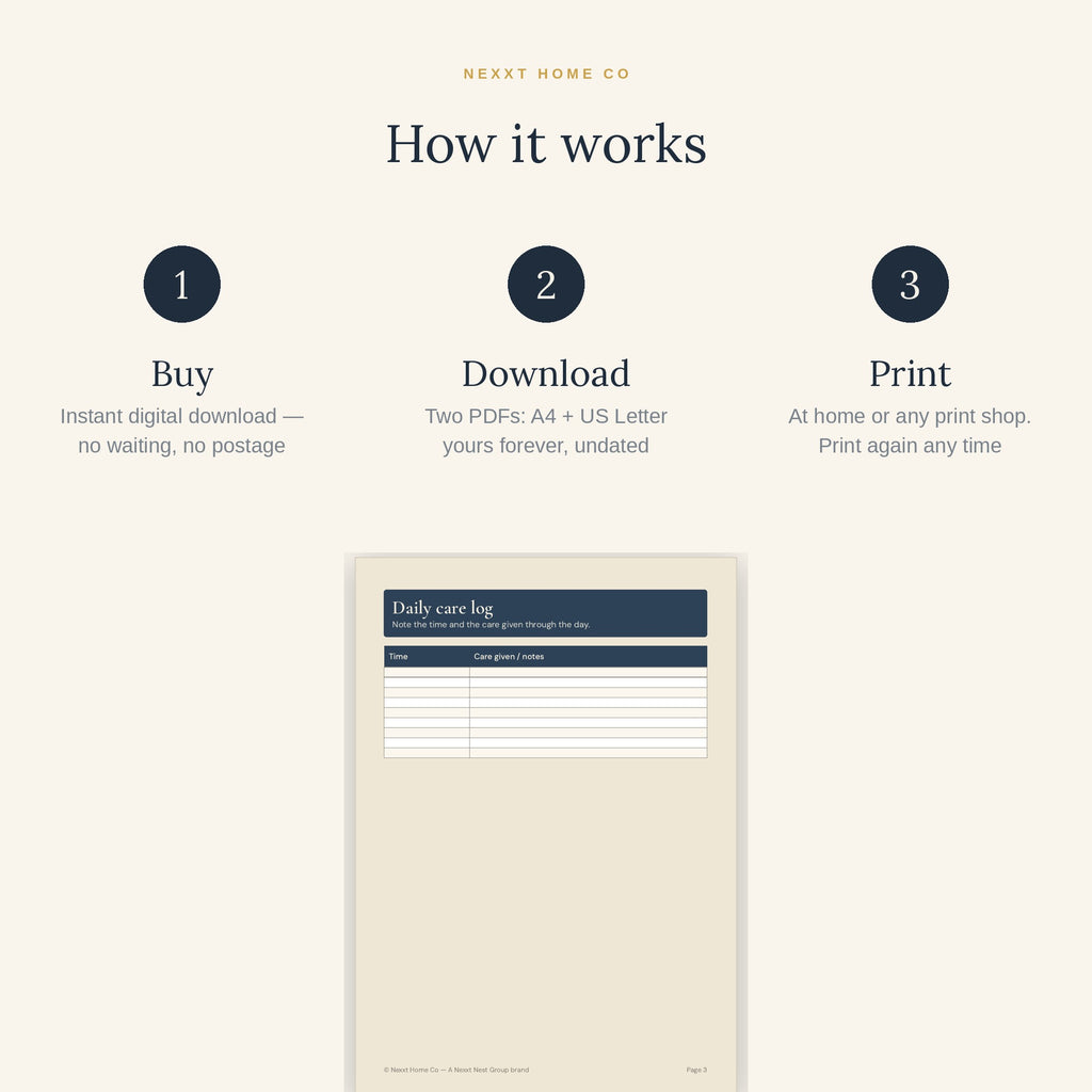How it works - buy once, download all four caregiver planners and print them at home in A4 or US Letter