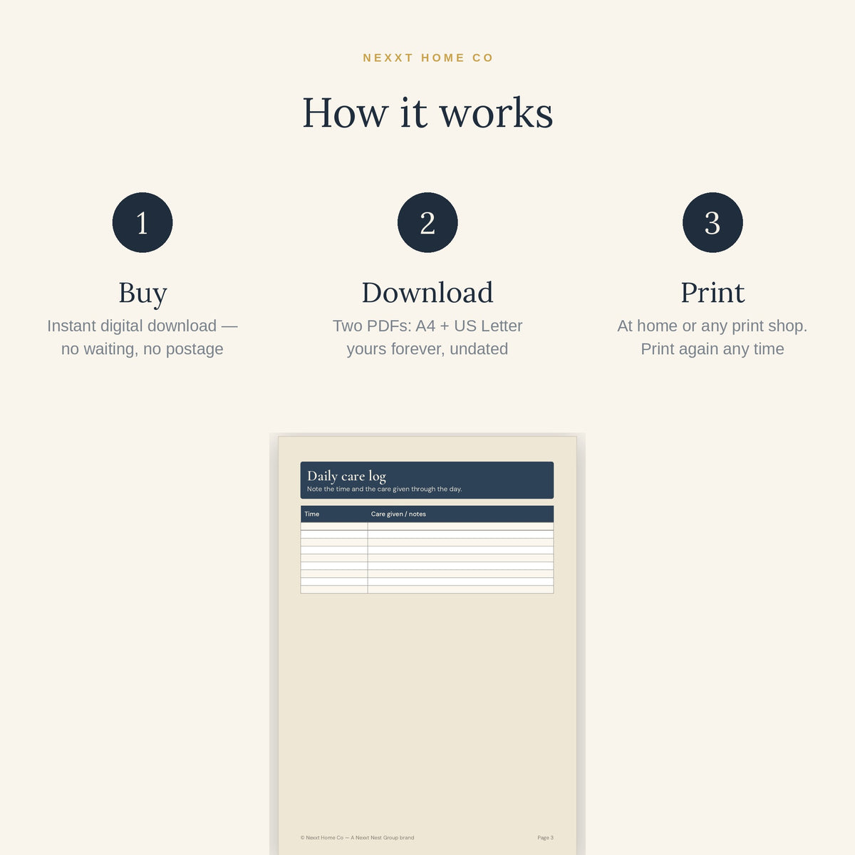 How it works - buy once, download all four caregiver planners and print them at home in A4 or US Letter