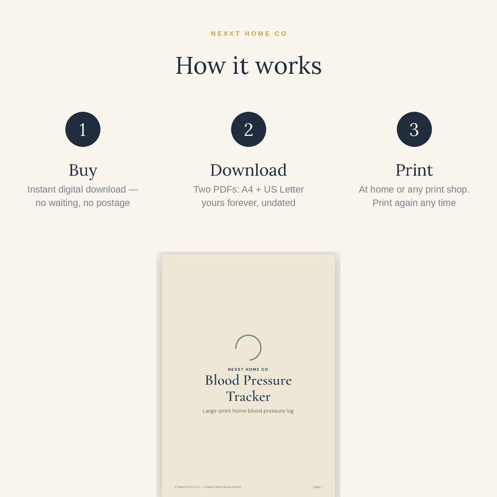 How it works - buy, download and print the Blood Pressure Tracker at home in A4 or US Letter