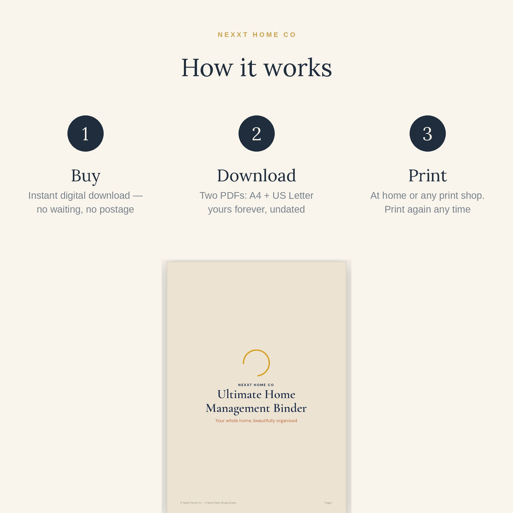 How it works - buy once, download all five home organisation planners and print them at home in A4 or US Letter