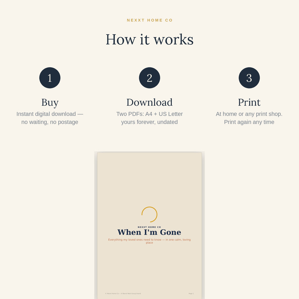 How it works — buy, download and print the end of life planner at home