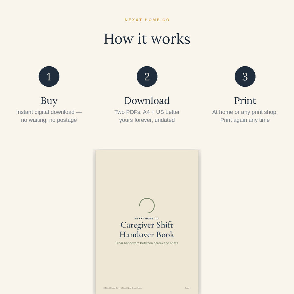 How it works - buy, download and print the Caregiver Shift Handover Book at home in A4 or US Letter