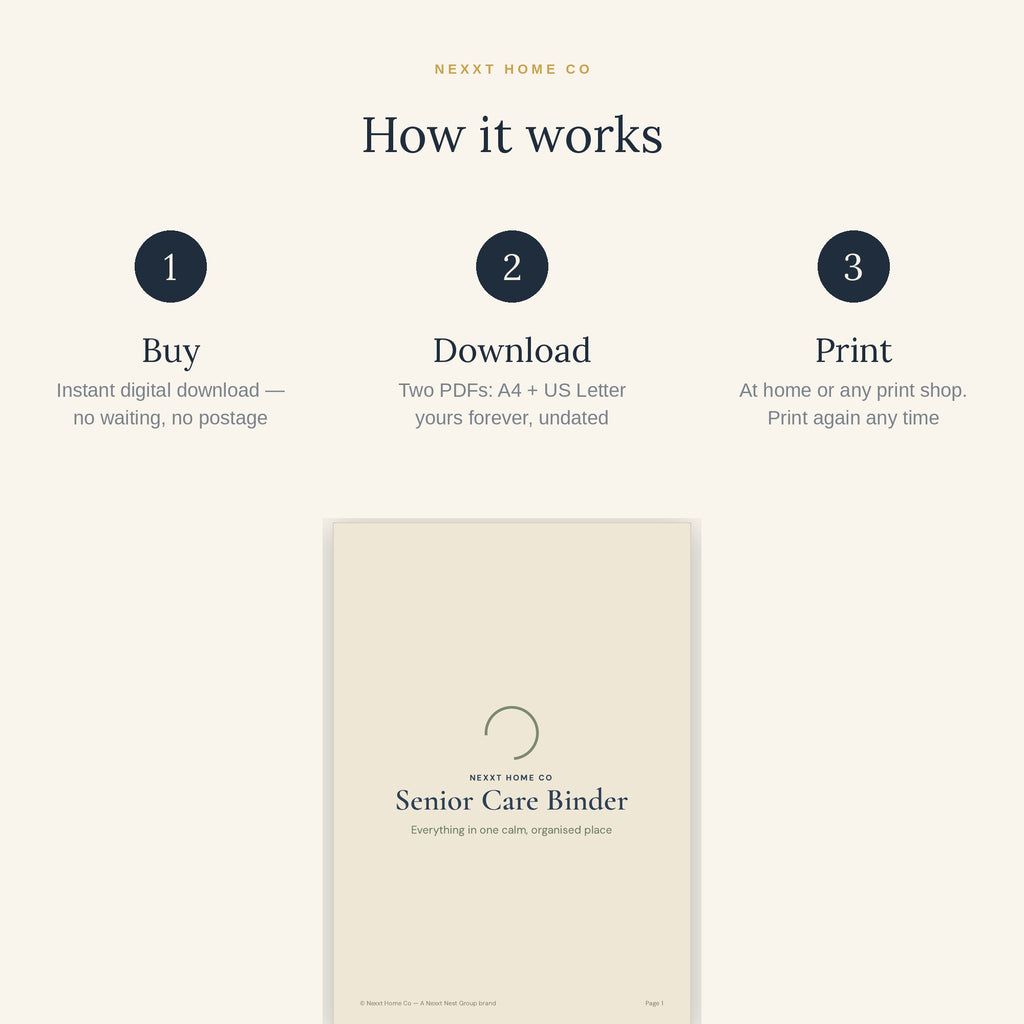 How it works - buy once, download all five senior care planners and print them at home in A4 or US Letter
