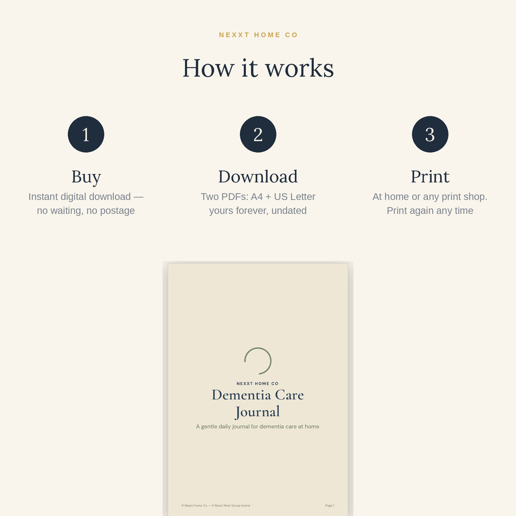 How it works - buy, download and print the Dementia Care Journal at home in A4 or US Letter