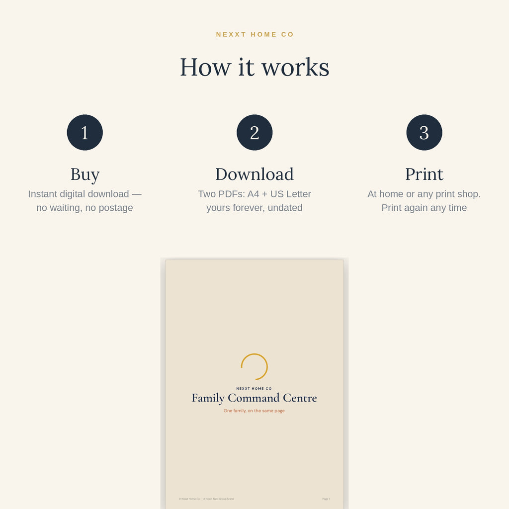 How it works - buy, download and print the Family Command Centre Planner at home in A4, US Letter or 8x10in