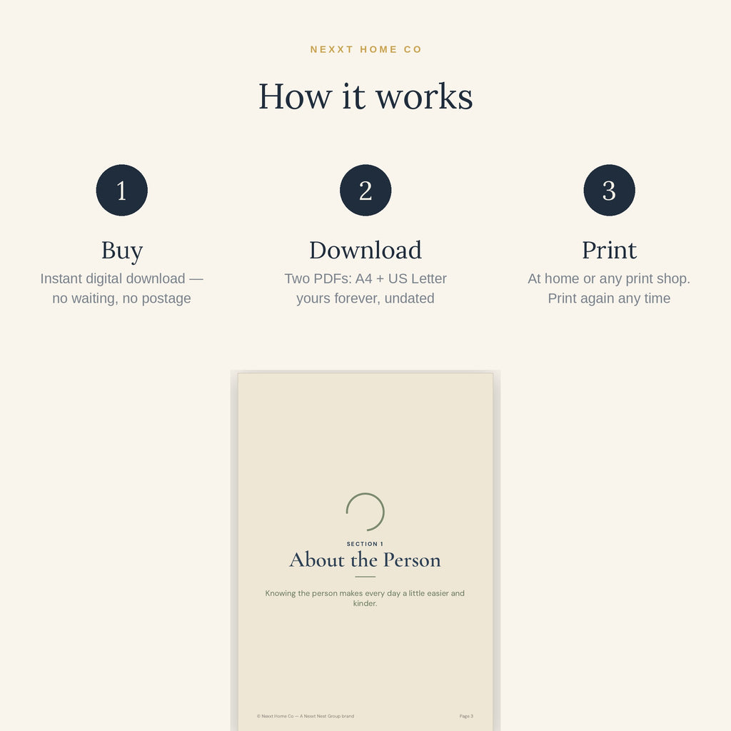 How it works - buy once, download all four dementia care planners and print them at home in A4 or US Letter