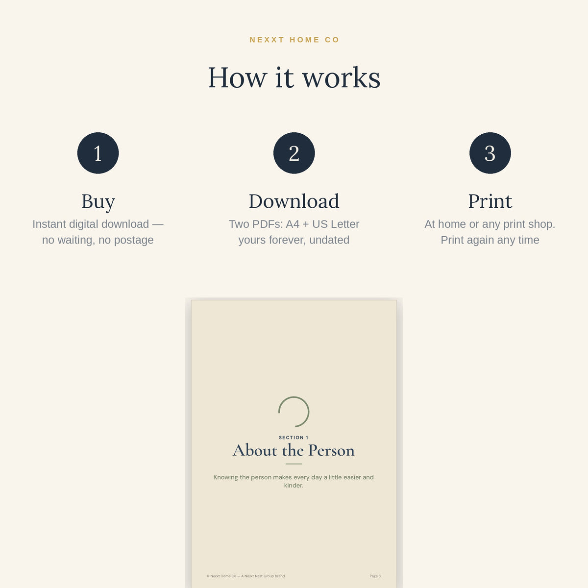 How it works - buy once, download all four dementia care planners and print them at home in A4 or US Letter