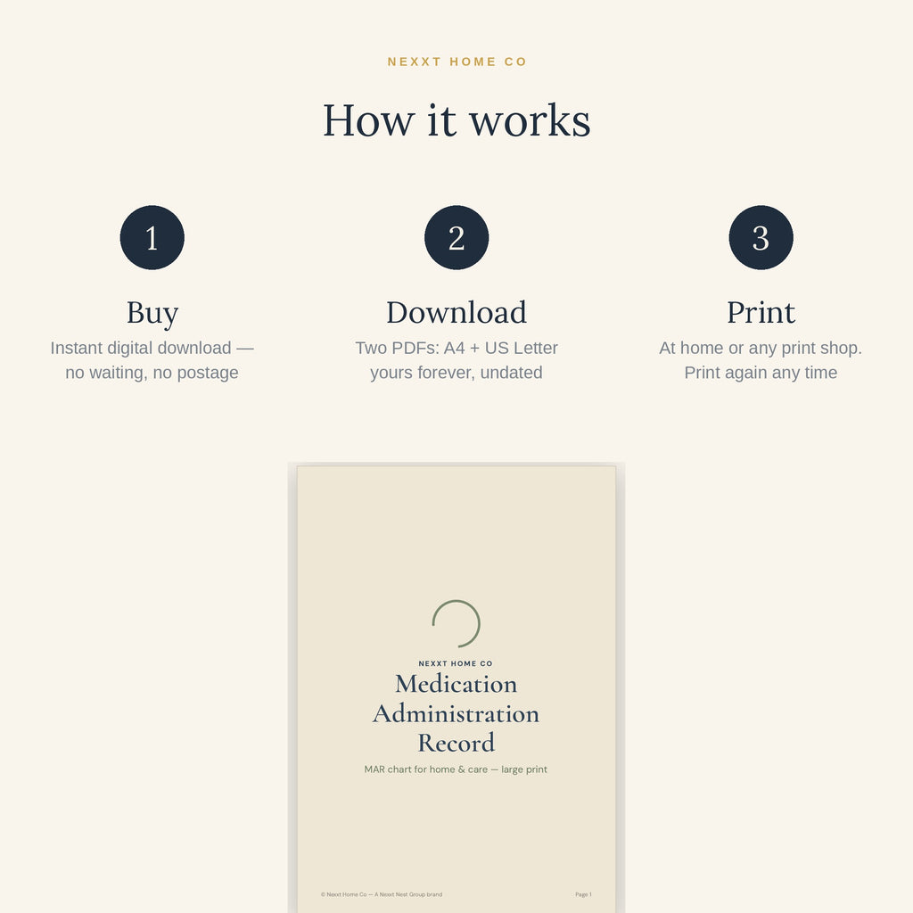 How it works - buy, download and print the Medication Administration Record at home in A4 or US Letter
