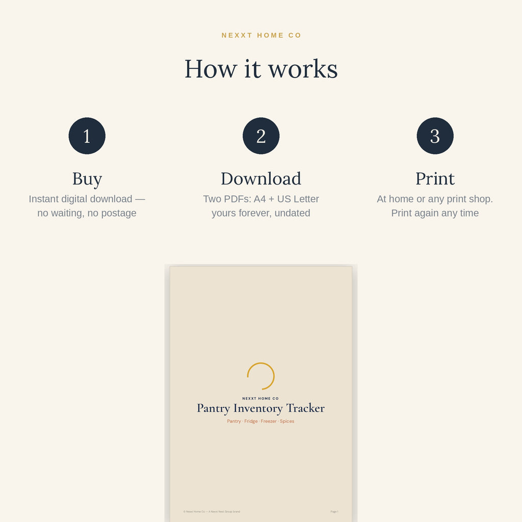 How it works - buy, download and print the Pantry Inventory Tracker at home in A4 or US Letter