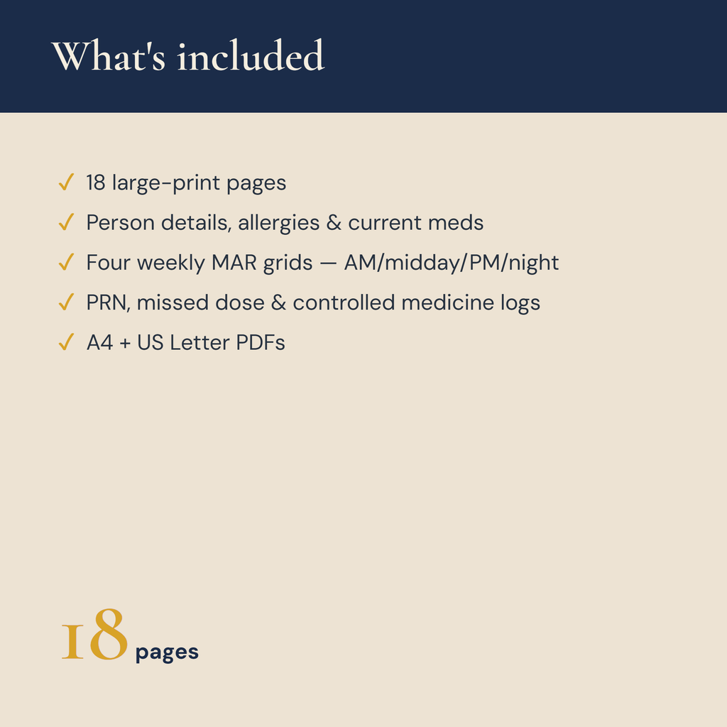 What's included — 18 large-print MAR pages, weekly grids, PRN and controlled medicine logs